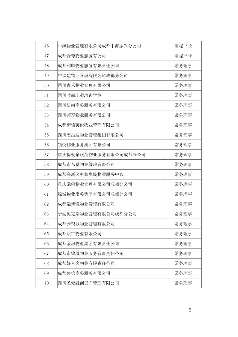 成物协发〔2021〕9号（关于召开第四届会员代表大会第二次会议暨物业管理行业生活垃圾分类工作动员大会的通知）(1)_5