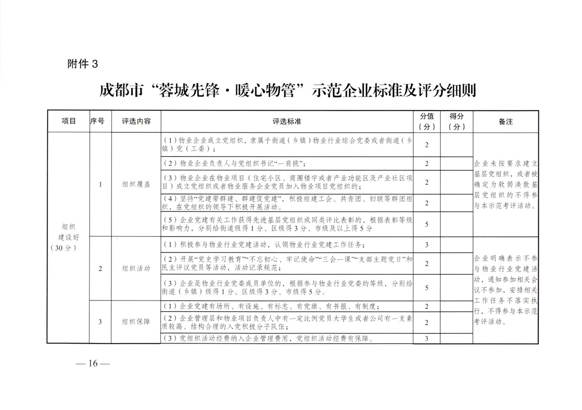 成物委发〔2021〕9号关于开展成都市“蓉城先锋·暖心物管”示范企业、示范项目（第二批）评选活动的通知-16