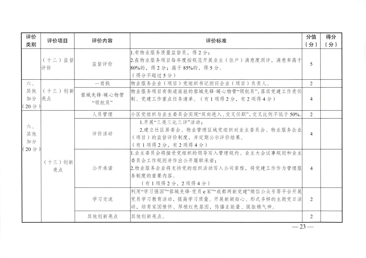 成物委发〔2021〕9号关于开展成都市“蓉城先锋·暖心物管”示范企业、示范项目（第二批）评选活动的通知-23