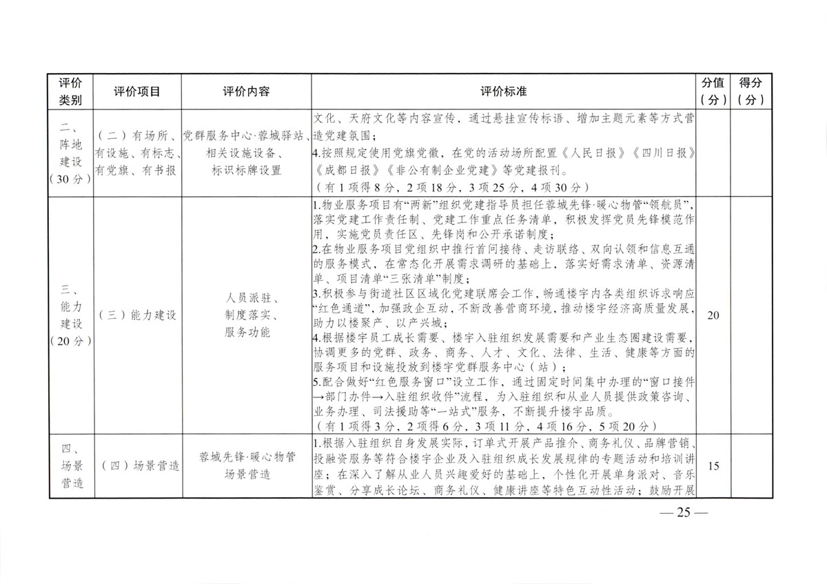 成物委发〔2021〕9号关于开展成都市“蓉城先锋·暖心物管”示范企业、示范项目（第二批）评选活动的通知-25