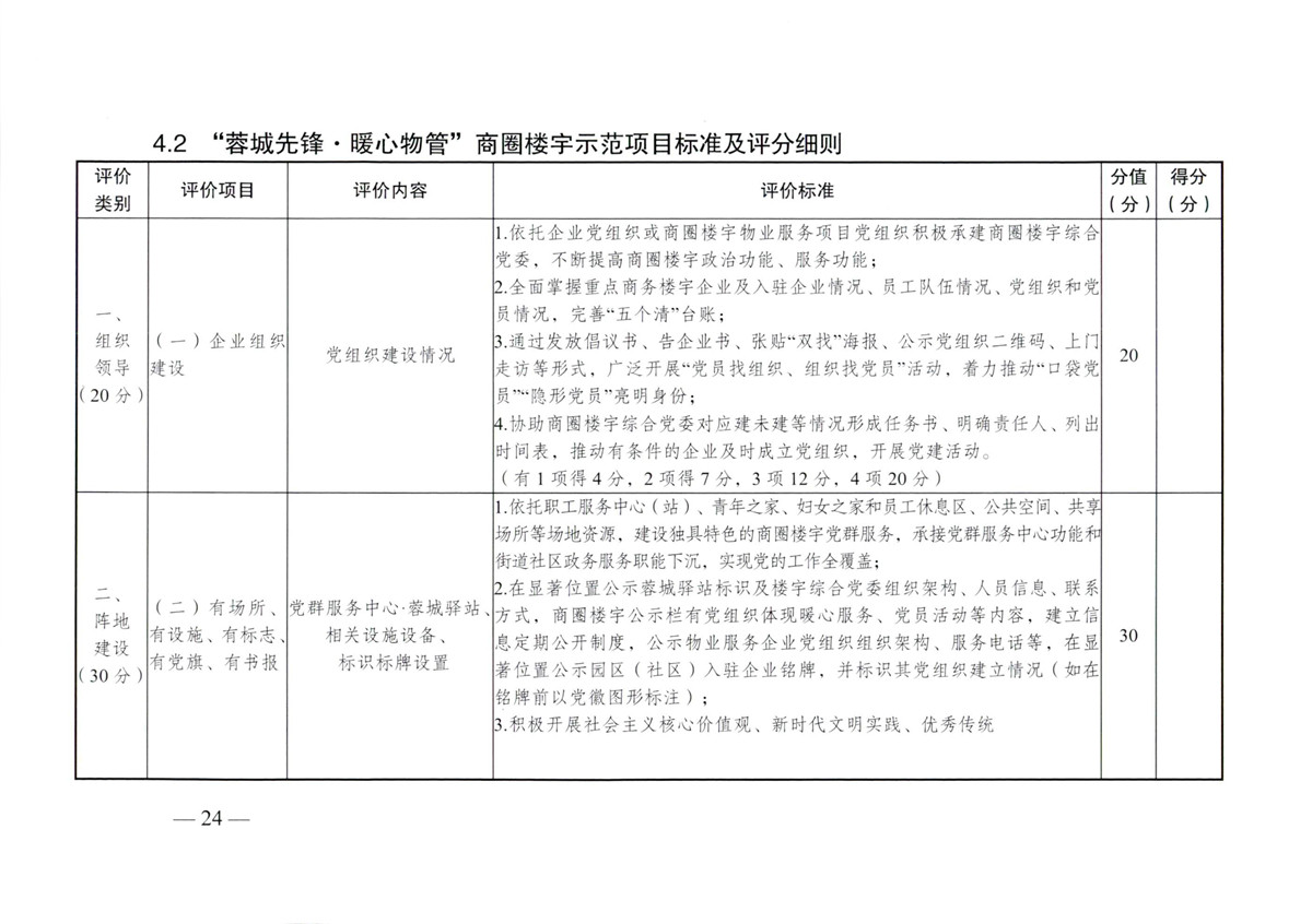 成物委发〔2021〕9号关于开展成都市“蓉城先锋·暖心物管”示范企业、示范项目（第二批）评选活动的通知-24