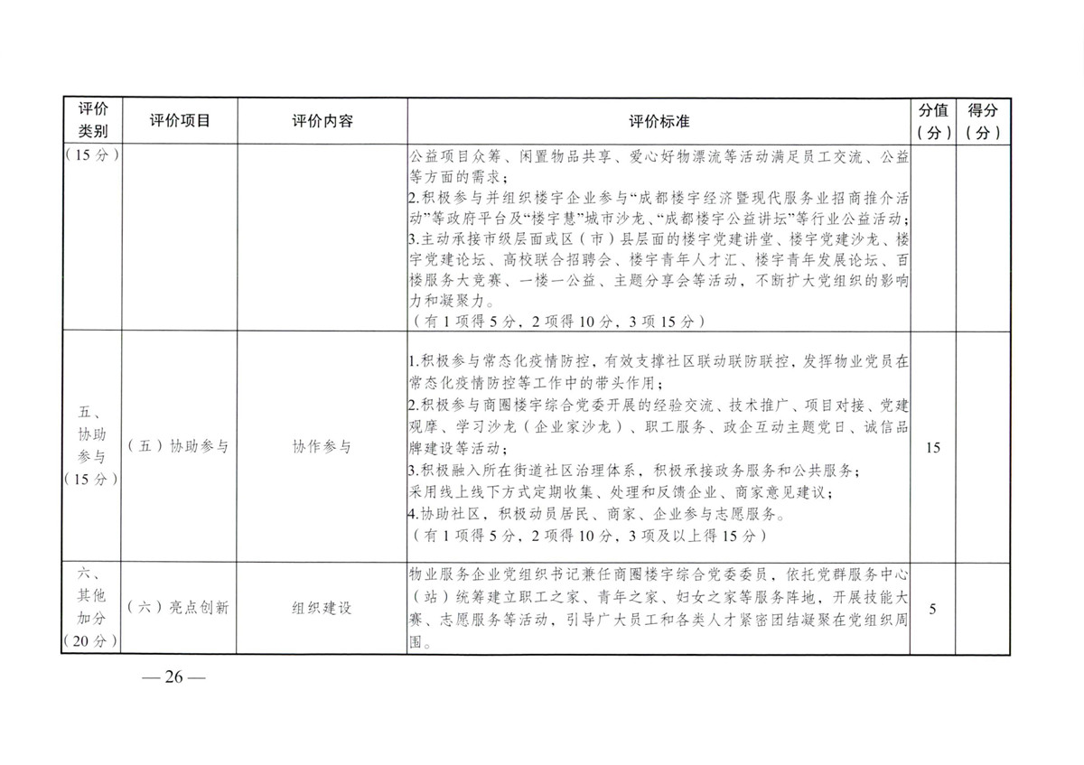 成物委发〔2021〕9号关于开展成都市“蓉城先锋·暖心物管”示范企业、示范项目（第二批）评选活动的通知-26