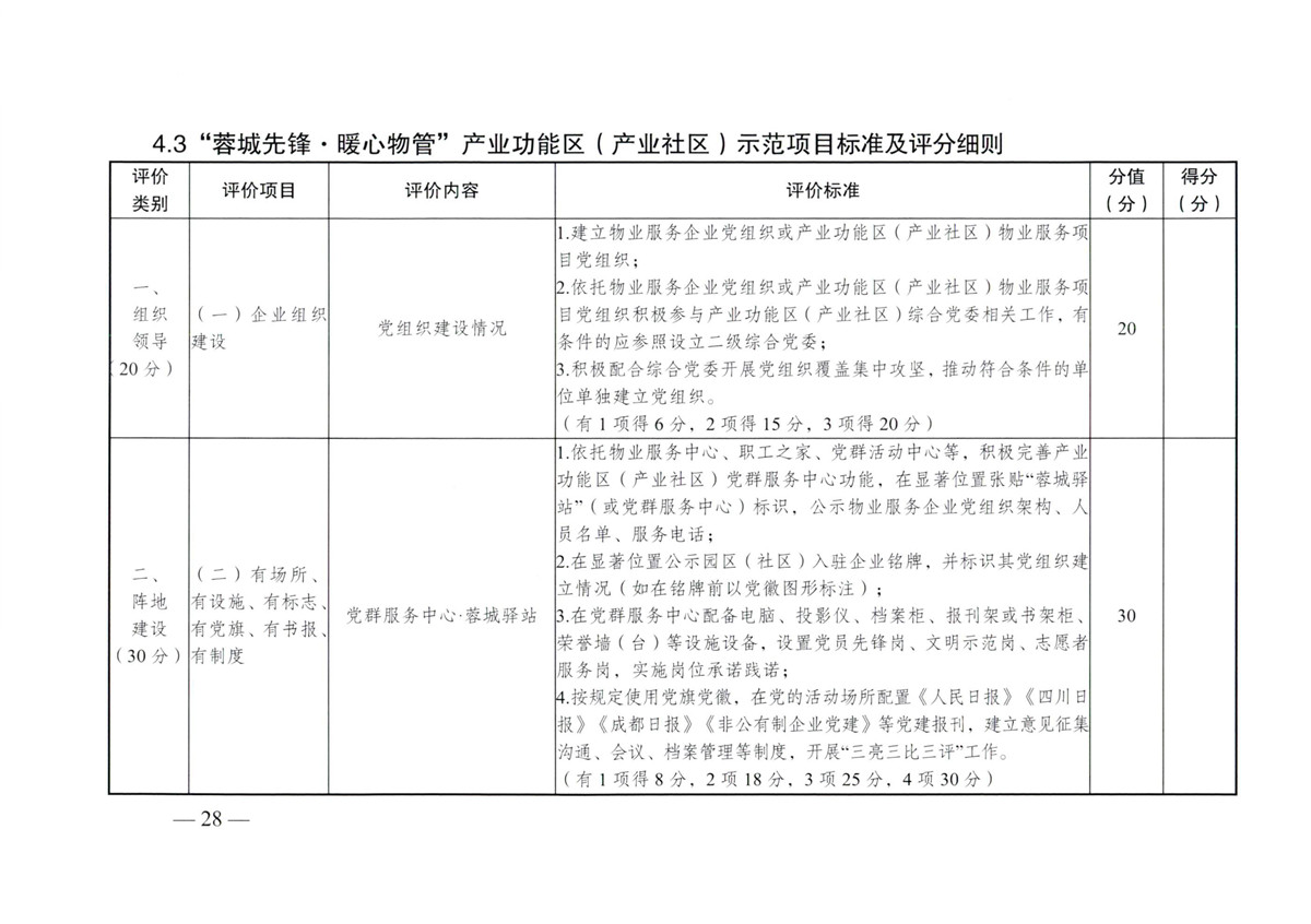 成物委发〔2021〕9号关于开展成都市“蓉城先锋·暖心物管”示范企业、示范项目（第二批）评选活动的通知-28