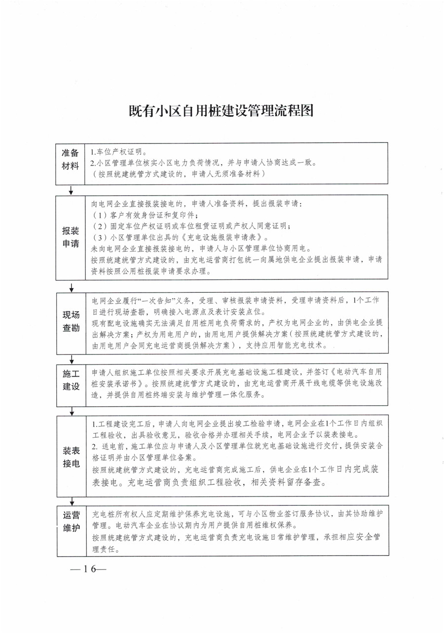 20210813市经信局等7部门印发《成都市居民小区居民充电基础设施建设管理实施细则》的通知(1)-16