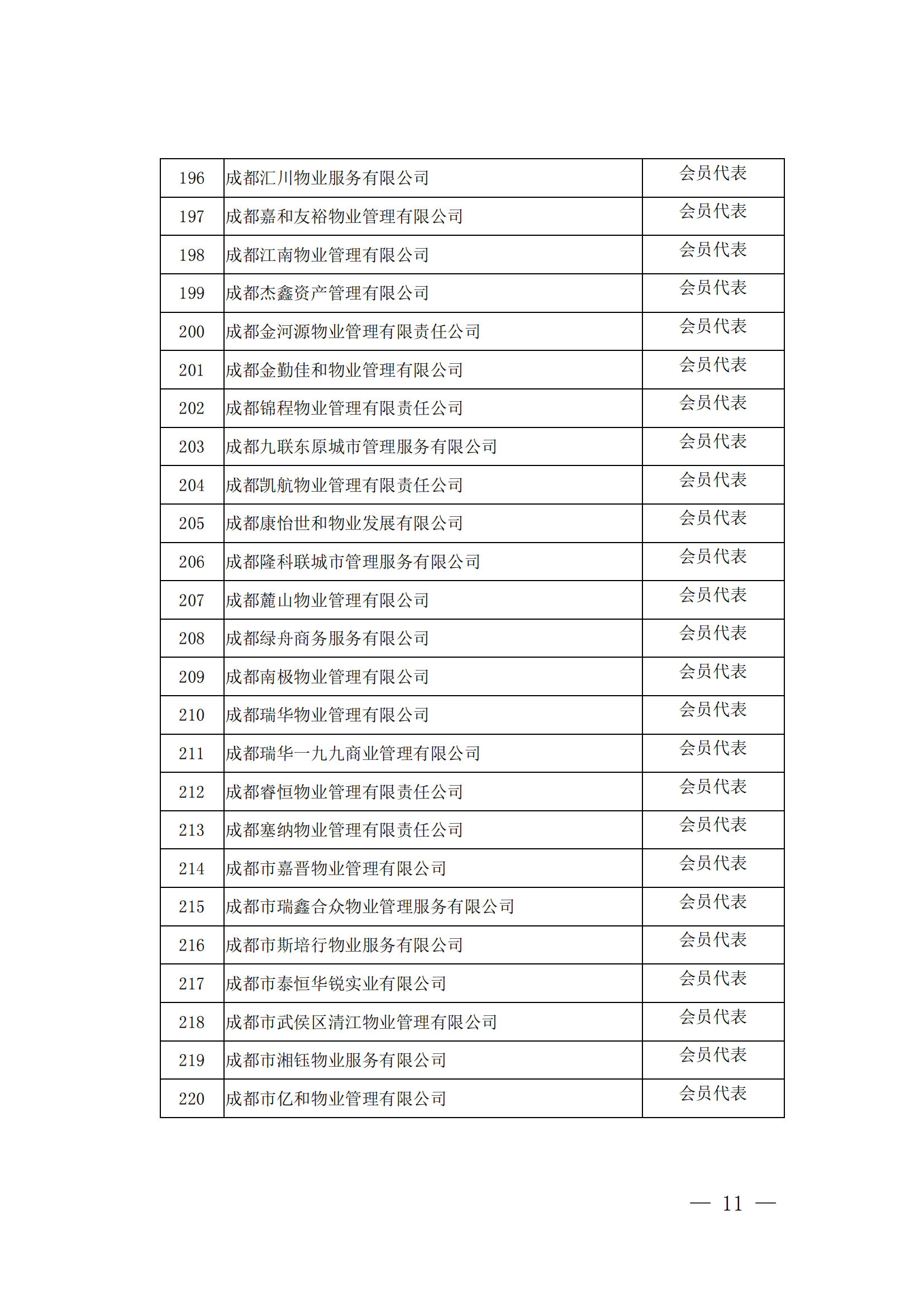 成物协发〔2023〕9号（成都市物业管理协会关于召开第四届会员代表大会第四次会议的通知）(1)_10