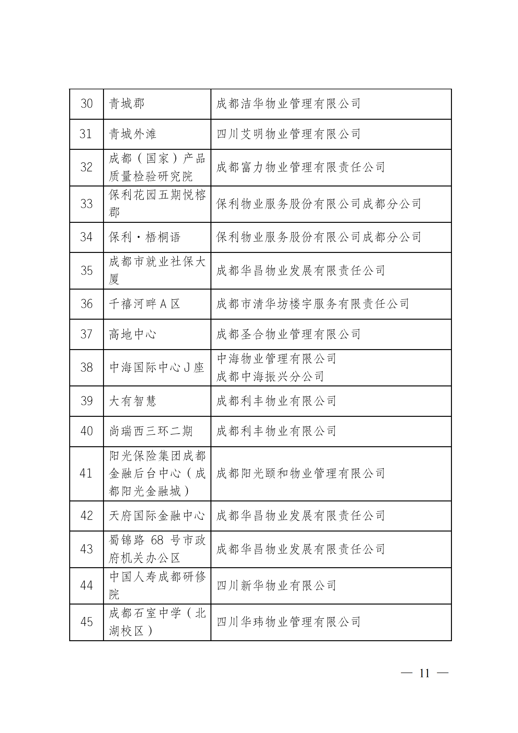 定-成物协〔2023〕3号（成都市物业管理协会关于公布2022年成都市物业服务示范项目的通知）_10