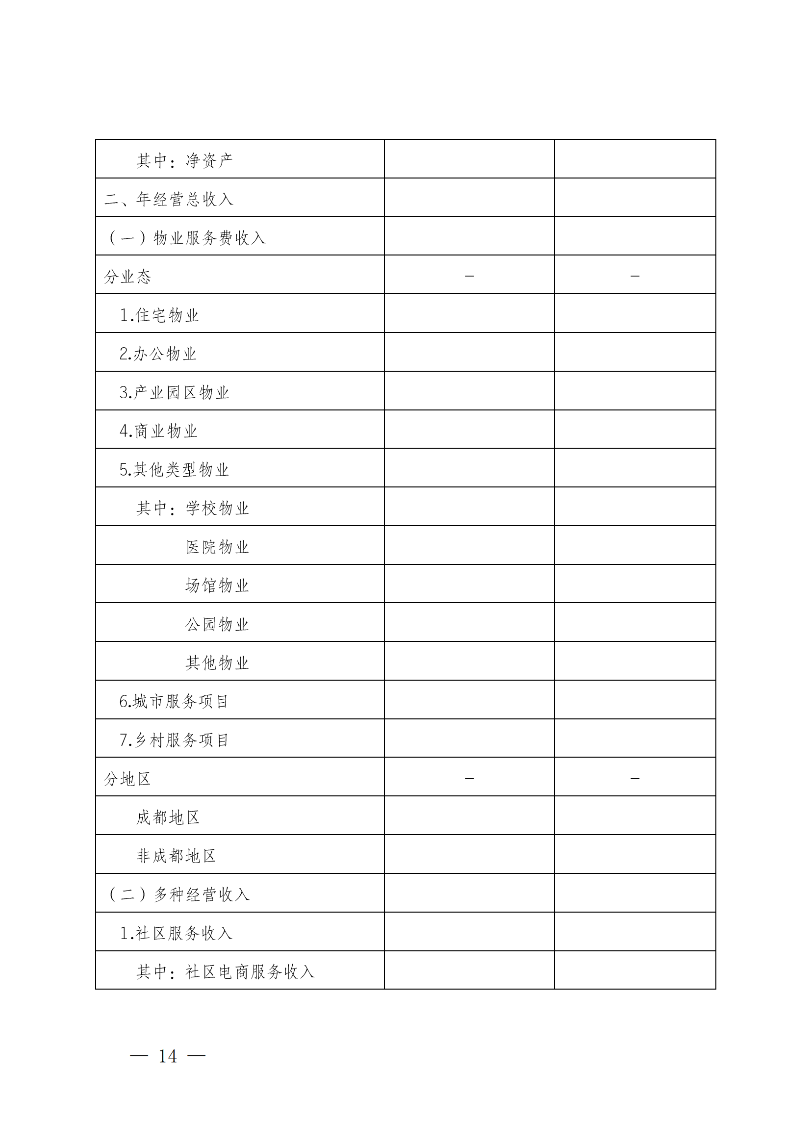 成物协发〔2023〕11号（关于开展2023年成都市物业服务行业发展报告暨企业综合实力研究数据采集的通知）_13