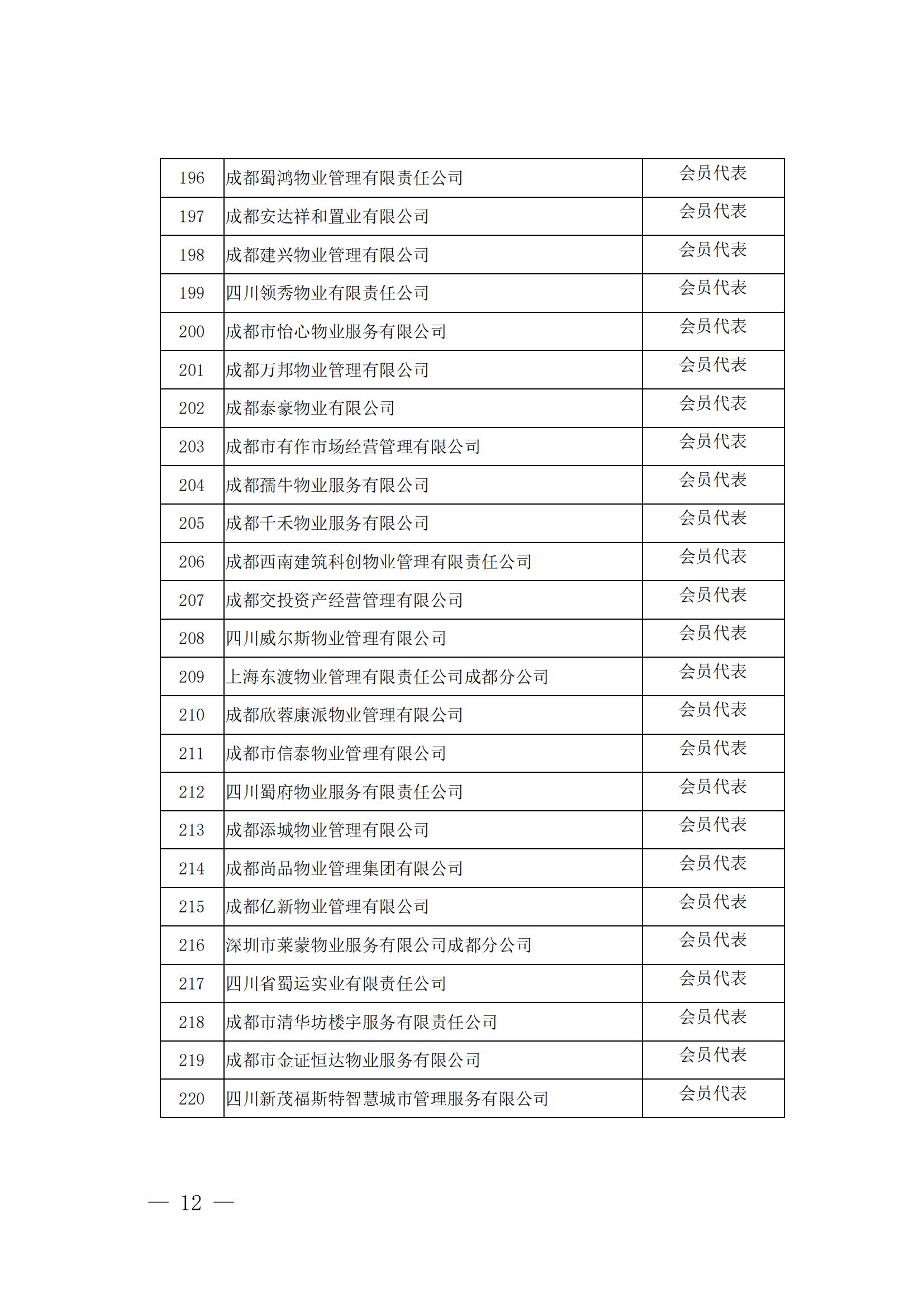 成物协发〔2024〕10号（成都市物业管理协会关于召开第四届会员代表大会第五次会议暨第四届理事会第九次会议的通知）(1)_11