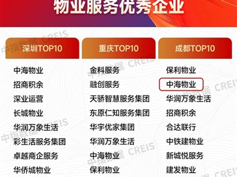喜报！成都中海物业荣获“2024中国主要城市物业服务优秀企业（成都）TOP10