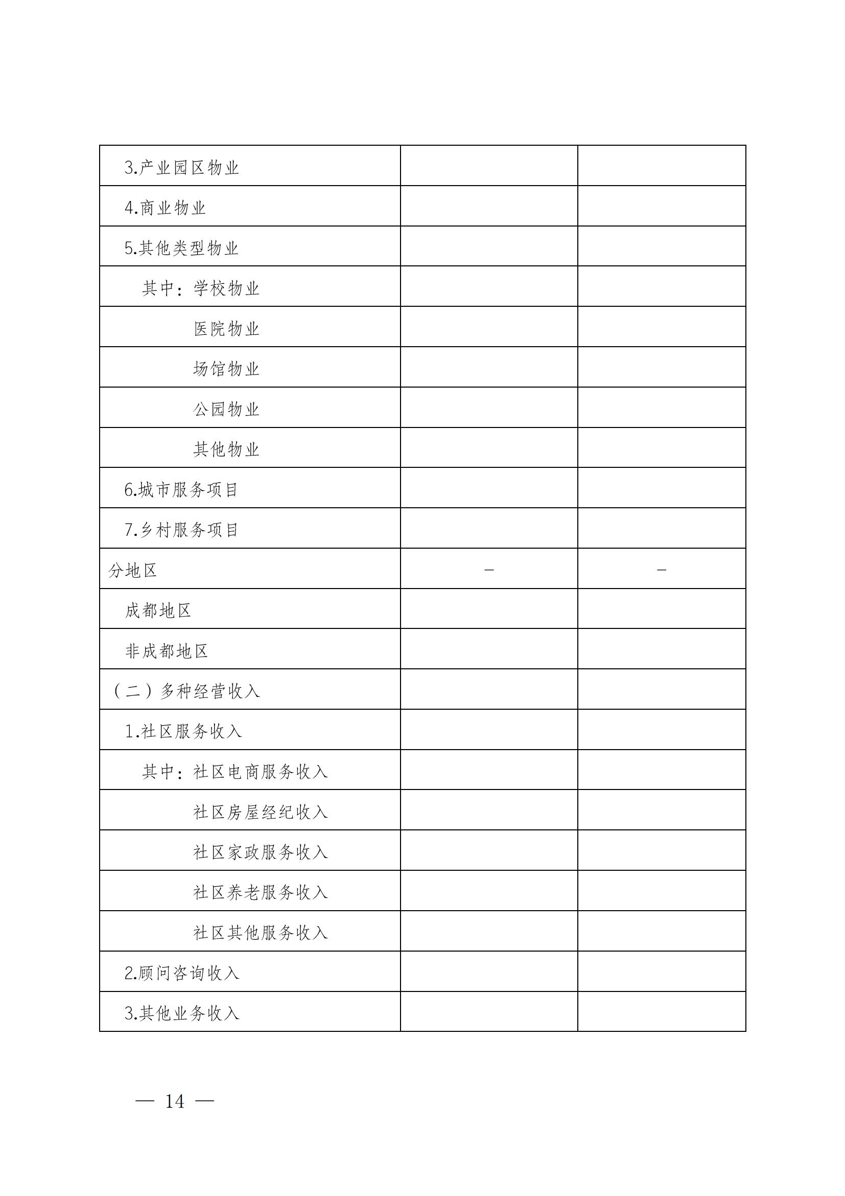 成物协发〔2025〕20号（关于开展2025年成都市物业服务行业发展报告暨企业综合实力研究数据采集的通知）_13